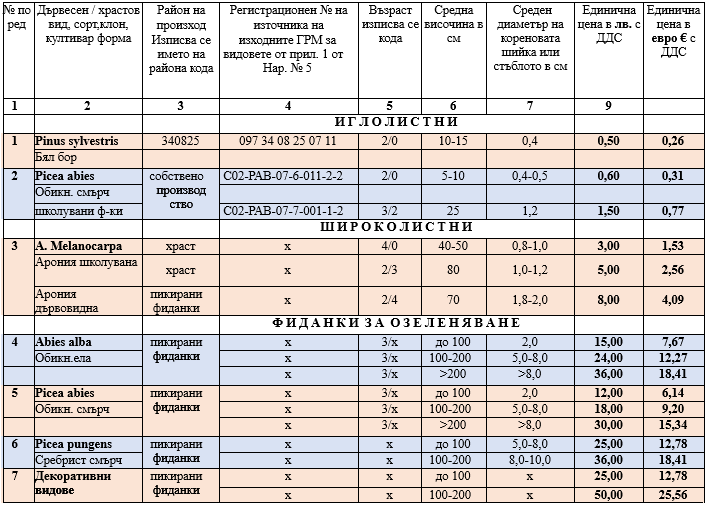 Ceni razsadnik 18.07.2025