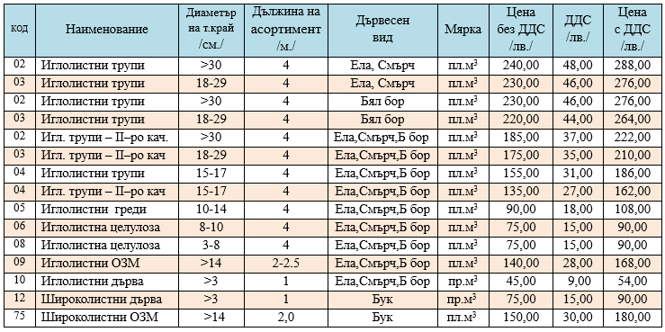 Ceni DD 01.04.2025