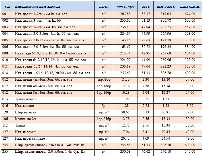 Ceni UPCD fasoniran 01.01.2026