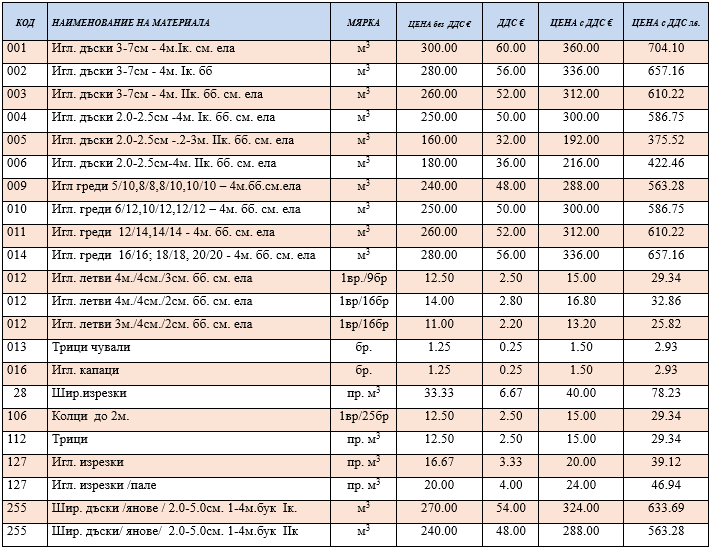 Ceni UPCD fasoniran 01.02.2026