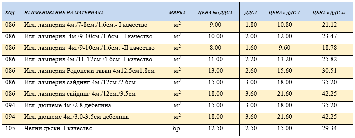 Ceni UPCD gotova 01.02.2026