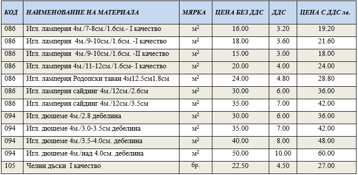 Ceni gotova 02.09.2024