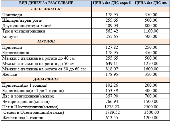 Ceni jiv divech za razselvane 01.01.2026