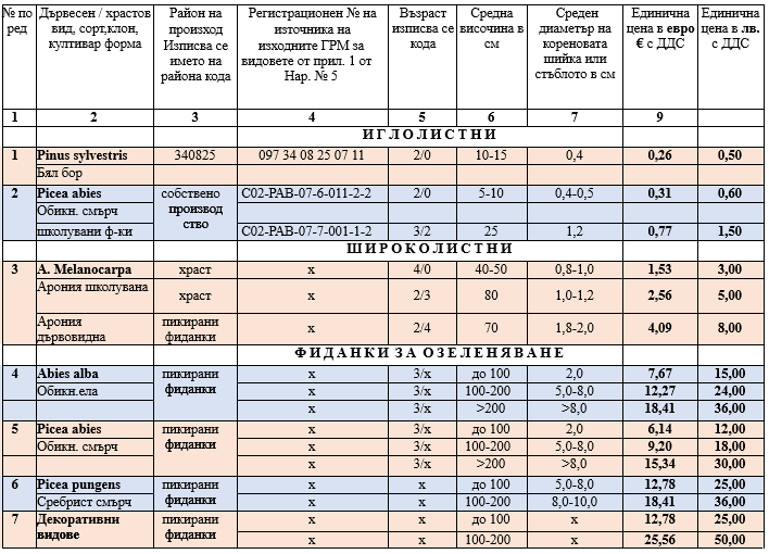 Ceni razsadnik 01.01.2026