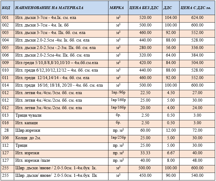 ceni UPCD fasoniran 02.06.2025