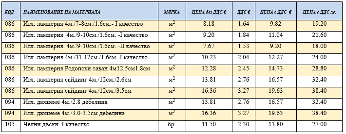 ceni UPCD gotova 01.01.2026