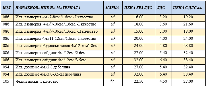 ceni UPCD gotova 02.06.2025